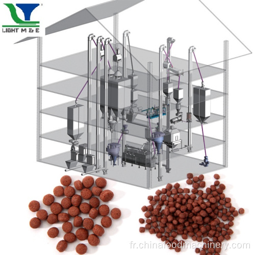 Extrudeuse à vis à double vis alimentaire à poisson